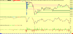 Gün İçi Trade Eğitimi